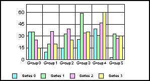 bar graph 