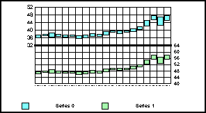stock graph 