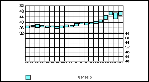 stock graph 