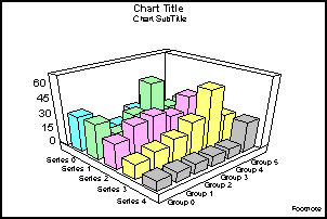 Group Emphasis 3D Bar Graph