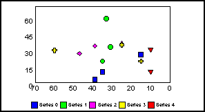 scatter graph 