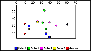 scatter graph 