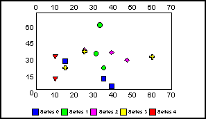 scatter graph 