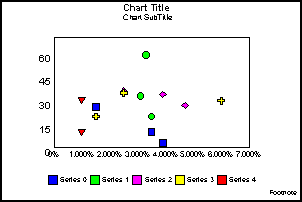 scatter graph 