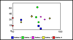 scatter graph 