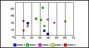 scatter graph 