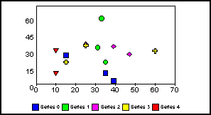 scatter graph 