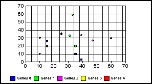 scatter graph 