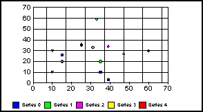 scatter graph 