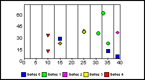 scatter graph 