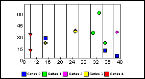 scatter graph 
