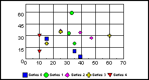 scatter graph 