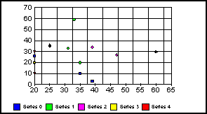 scatter graph 