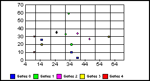 scatter graph 