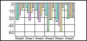 bar graph