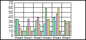 bar graph