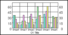 bar graph