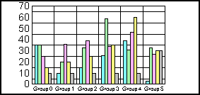 bar graph