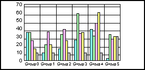 bar graph