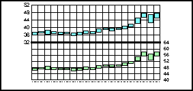 stock graph