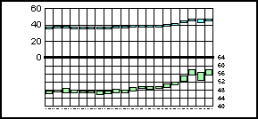 stock graph