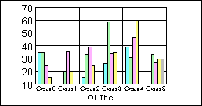 bar graph