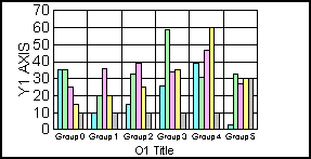 bar graph