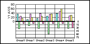 bi-polar bar graph