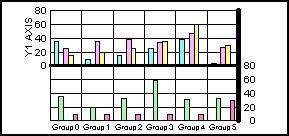 bi-polar bar graph