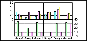 bi-polar bar graph