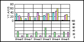 bi-polar bar graph
