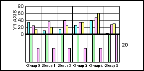 bi-polar bar graph