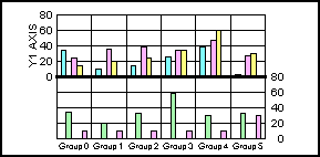 bi-polar bar graph