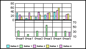 bi-polar bar graph
