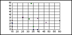 scatter graph