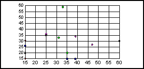 scatter graph