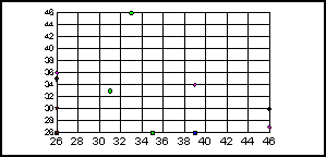 scatter graph