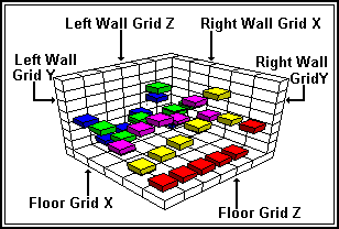 3D graph