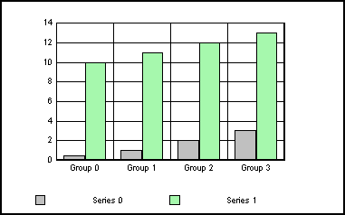 vertical bar graph