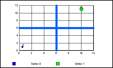 bubble graph