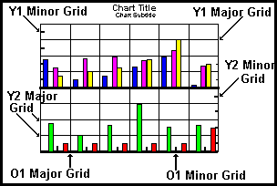 bi-polar graph