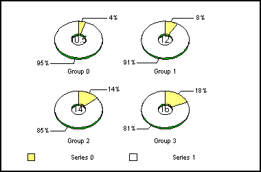 pie graphs