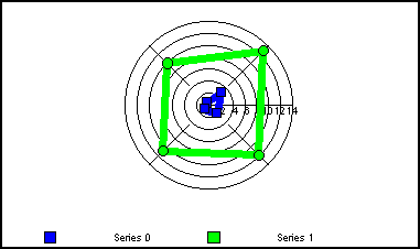 radar graph