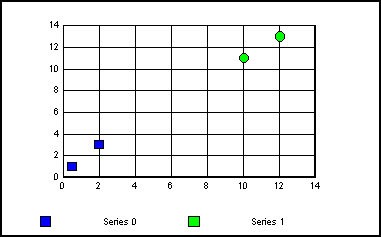 scatter graph
