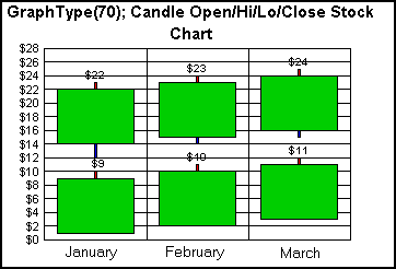 stock graph