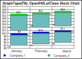 stock graph