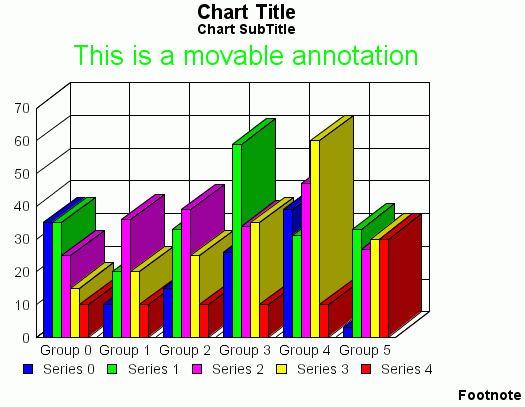 graph with annotation