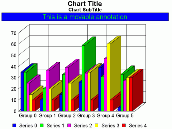 graph with annotation box border color
