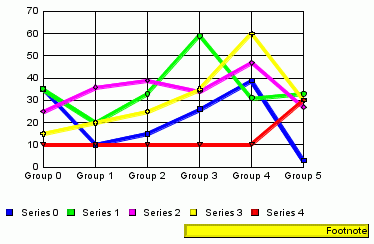 line graph 