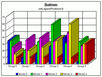 Bottom Legend